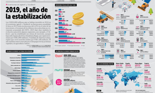 infografia-agtech-destacada.jpg